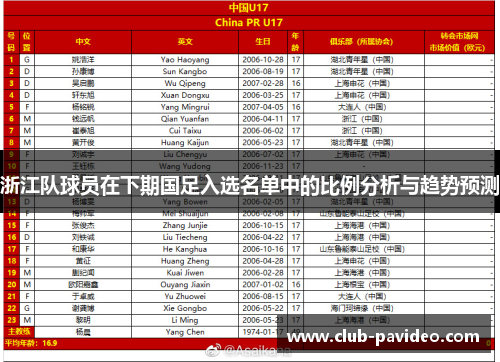 浙江队球员在下期国足入选名单中的比例分析与趋势预测 浙江队球员在下期国足入选名单中的比例分析与趋势预测