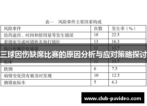 三球因伤缺席比赛的原因分析与应对策略探讨 三球因伤缺席比赛的原因分析与应对策略探讨