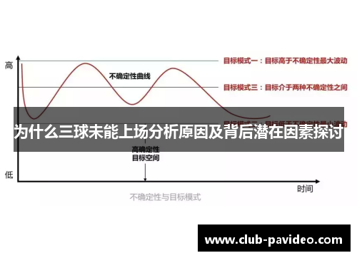 为什么三球未能上场分析原因及背后潜在因素探讨 为什么三球未能上场分析原因及背后潜在因素探讨