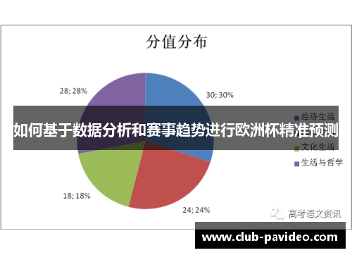如何基于数据分析和赛事趋势进行欧洲杯精准预测