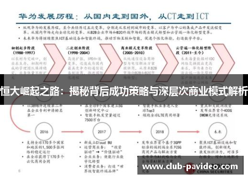 恒大崛起之路：揭秘背后成功策略与深层次商业模式解析