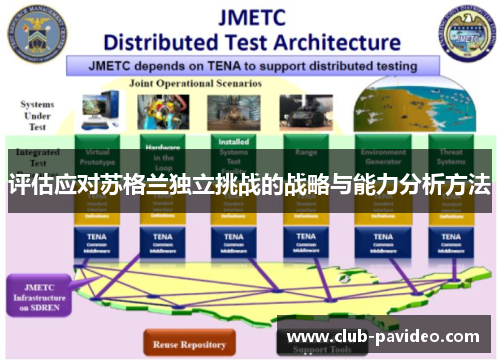 评估应对苏格兰独立挑战的战略与能力分析方法 评估应对苏格兰独立挑战的战略与能力分析方法