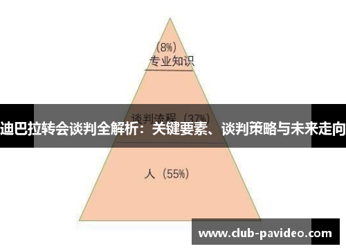 迪巴拉转会谈判全解析：关键要素、谈判策略与未来走向