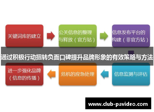通过积极行动扭转负面口碑提升品牌形象的有效策略与方法
