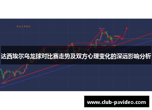 达西埃尔乌龙球对比赛走势及双方心理变化的深远影响分析