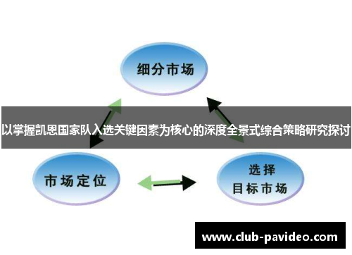 以掌握凯恩国家队入选关键因素为核心的深度全景式综合策略研究探讨