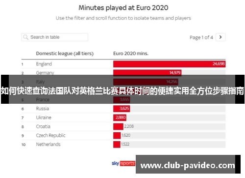 如何快速查询法国队对英格兰比赛具体时间的便捷实用全方位步骤指南