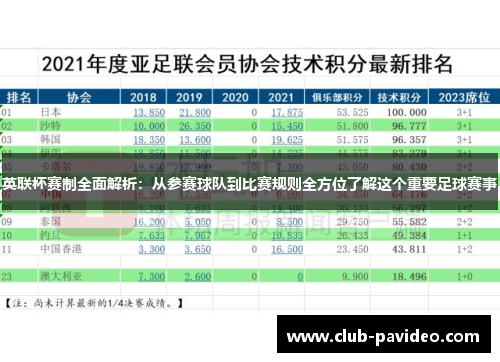 英联杯赛制全面解析:从参赛球队到比赛规则全方位了解这个重要足球赛事 英联杯赛制全面解析:从参赛球队到比赛规则全方位了解这个重要足球赛事