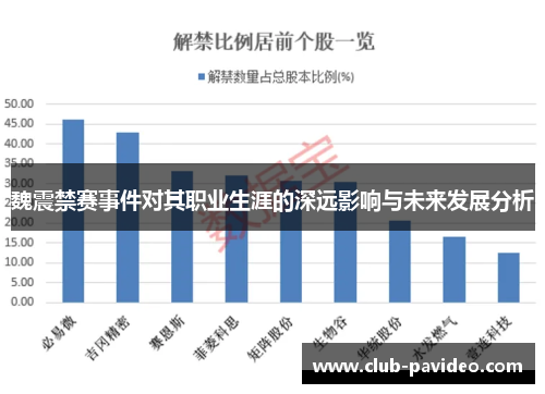 魏震禁赛事件对其职业生涯的深远影响与未来发展分析 魏震禁赛事件对其职业生涯的深远影响与未来发展分析
