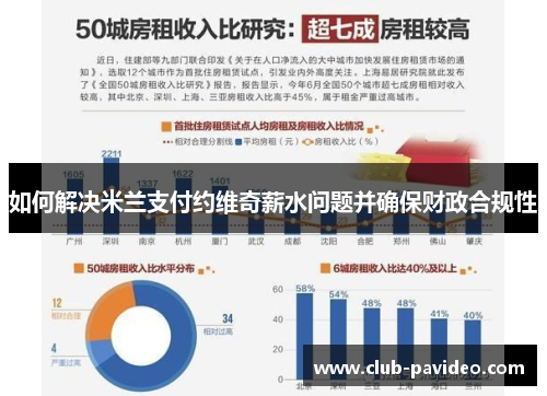 如何解决米兰支付约维奇薪水问题并确保财政合规性 如何解决米兰支付约维奇薪水问题并确保财政合规性