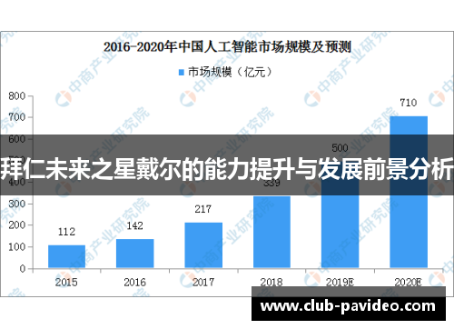 拜仁未来之星戴尔的能力提升与发展前景分析 拜仁未来之星戴尔的能力提升与发展前景分析