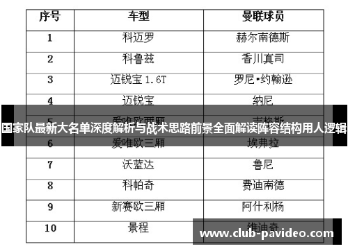 国家队最新大名单深度解析与战术思路前景全面解读阵容结构用人逻辑 国家队最新大名单深度解析与战术思路前景全面解读阵容结构用人逻辑