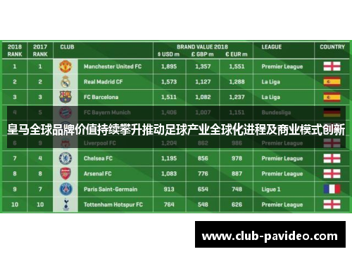 皇马全球品牌价值持续攀升推动足球产业全球化进程及商业模式创新 皇马全球品牌价值持续攀升推动足球产业全球化进程及商业模式创新