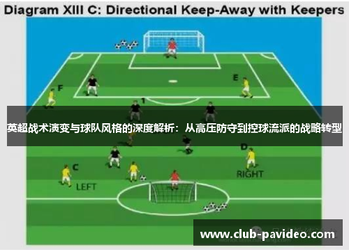 英超战术演变与球队风格的深度解析:从高压防守到控球流派的战略转型 英超战术演变与球队风格的深度解析:从高压防守到控球流派的战略转型